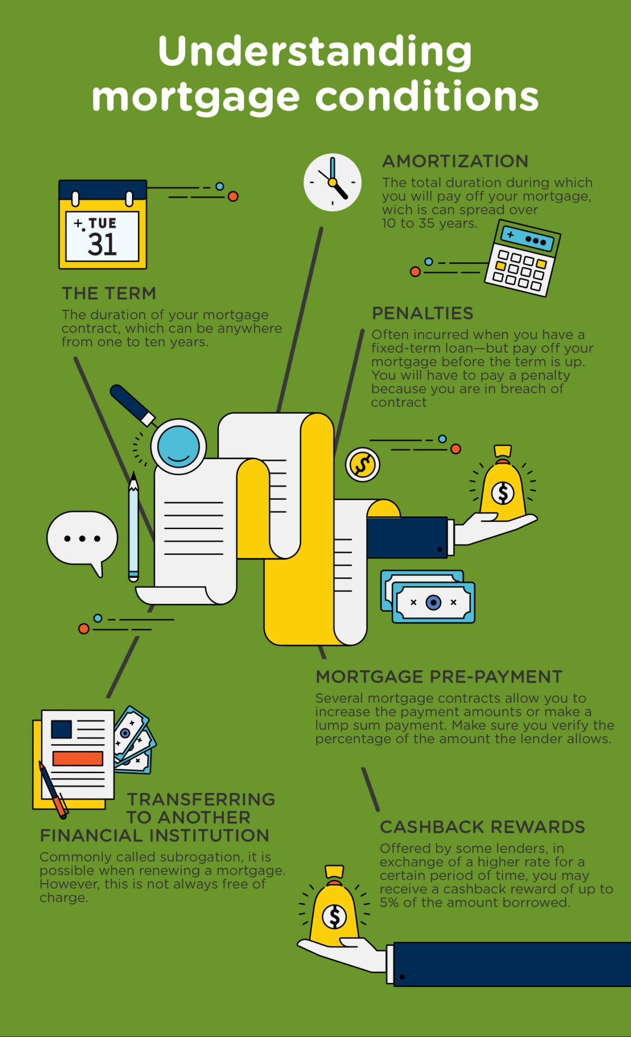 Understanding mortgage conditions - Multi-Prêts Mortgages